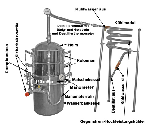 Wasserbaddestillen mit einer Gegenstrom-Leistungskühlung