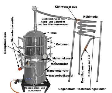42l Edelstahl Destille mit Druckwasserbad,  2 Kolonnen und Hochleistungskühlung uns Gasbrenner