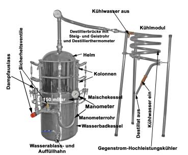 42l Edelstahl Destille mit Druckwasserbad,  2 Kolonnen und Hochleistungskühlung zur Herstellung von Branntwein