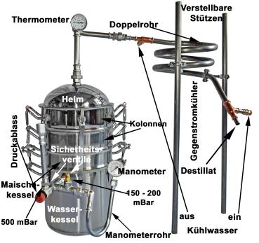 23l Edelstahl Destille mit Druckwasserbad Plus,  2 Kolonnen mit Aromabrücken, Helm und Hochleistungskühlung
